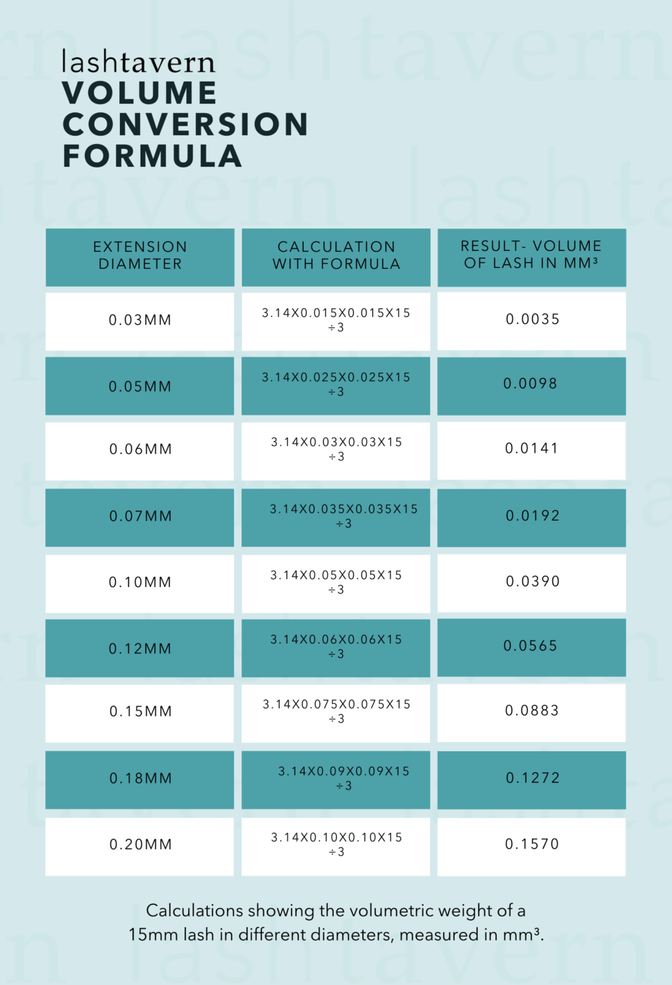 Lash Conversion and Calculation - Lash Trainer by Lash Tavern